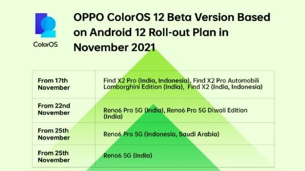 Android 12 İşletim Sistemine Dayalı Kararlı ColorOS 12 Piyasaya Sürüldü